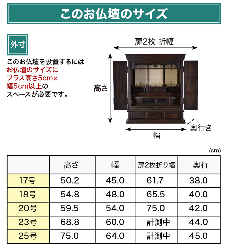 お仏壇のサイズ：《17号》高さ50.2×幅45×奥行38cm、《18号》高さ54.8×幅48×奥行40cm、《20号》高さ59.5×幅54×奥行42cm、《23号》高さ68.8×幅60×奥行44cm、《25号》高さ75×幅64×奥行45cm