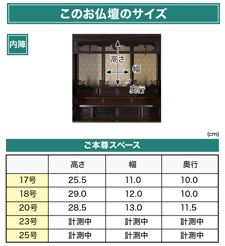 このお仏壇の本尊設置推奨スペース