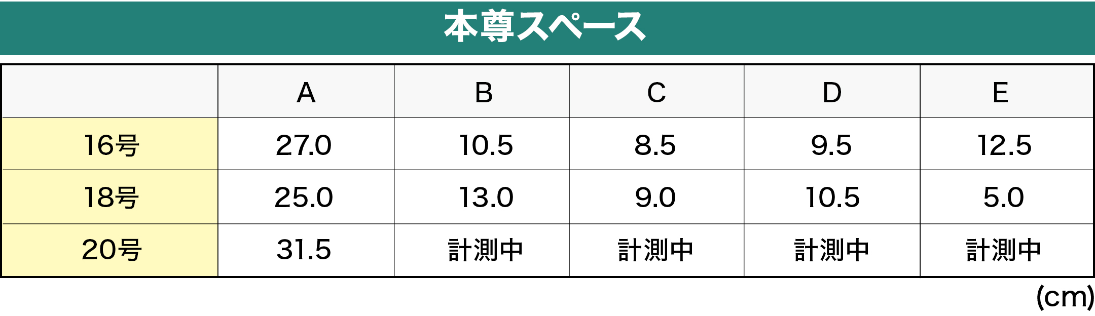 内陣