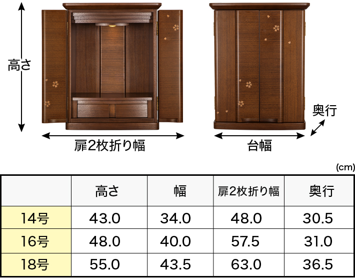 外寸 お仏壇のサイズ：14号 高さ43×幅34×奥行30.5cm〜