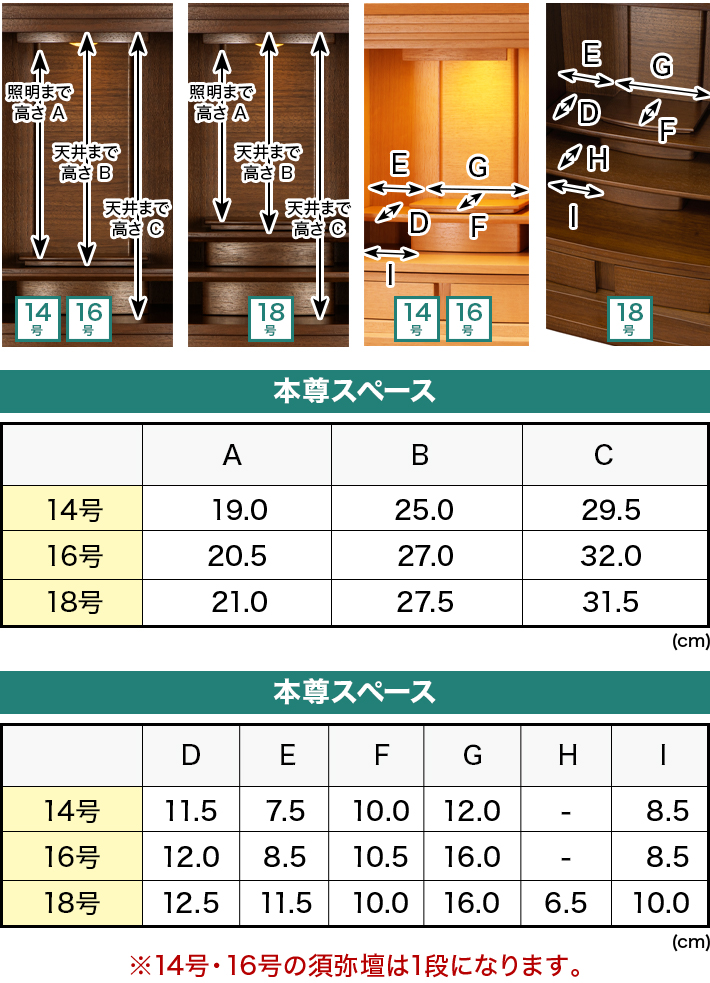 内寸 14号 天井までの高さ19cm 照明までの高さ25cm〜