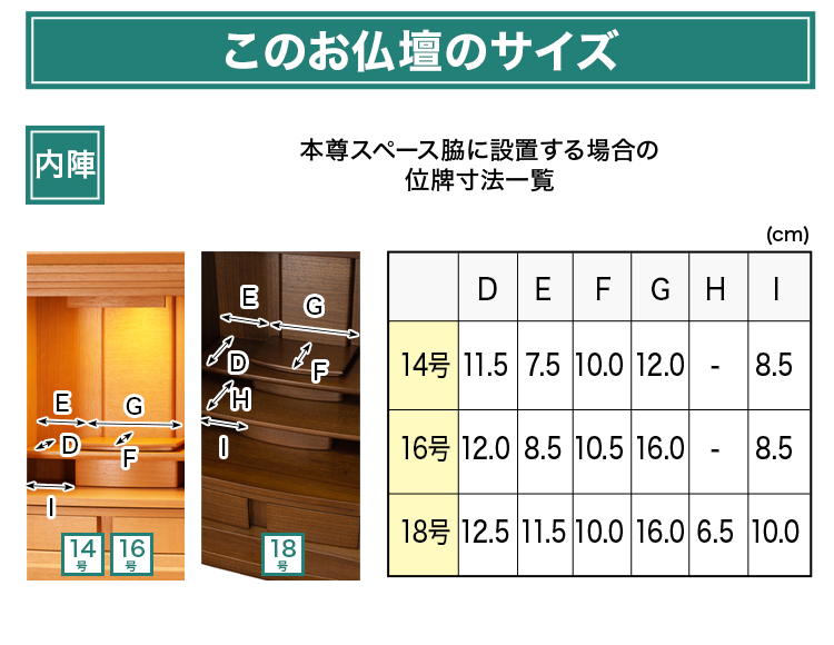 このお仏壇の本尊設置推奨スペースは14号 高さ19cm×幅8.5cm×奥行11.5cm〜