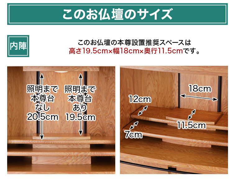 このお仏壇の本尊設置推奨スペースは高さ19.5cm×幅18cm×奥行11.5cm