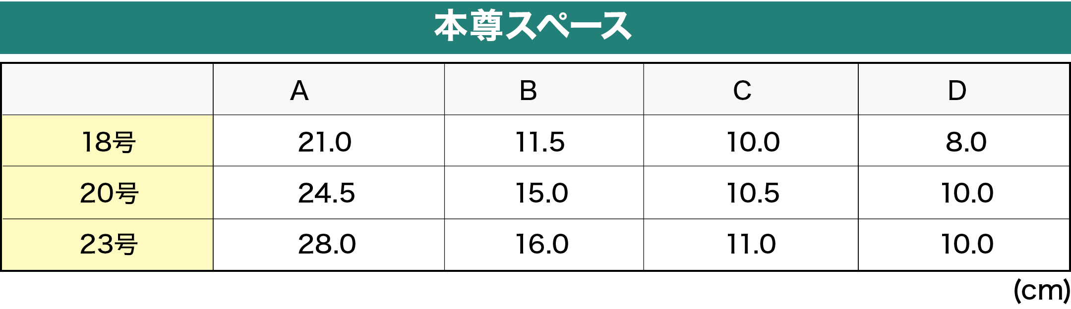 内陣