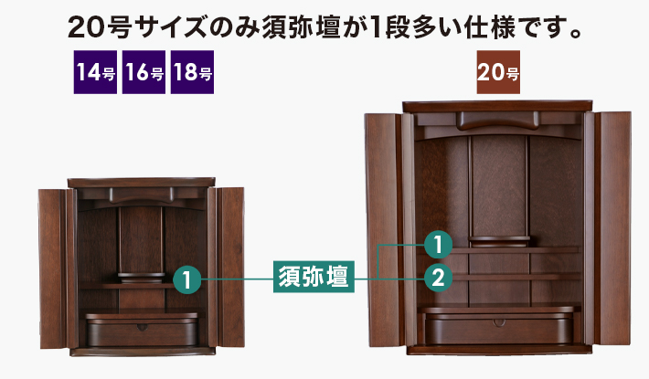 20号サイズのみ須弥壇が1段多い仕様です。