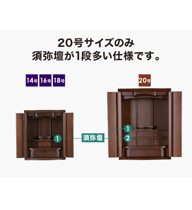 20号サイズのみ須弥壇が1段多い仕様です。