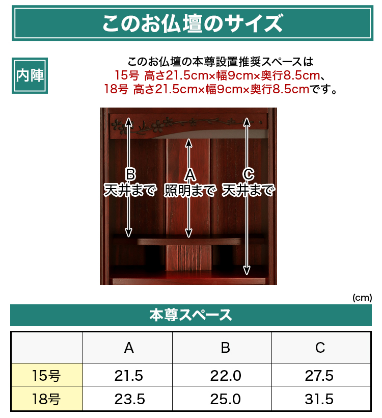 このお仏壇の本尊設置推奨スペースは15号高さ21.5cm×幅9cm×奥行8.5cm