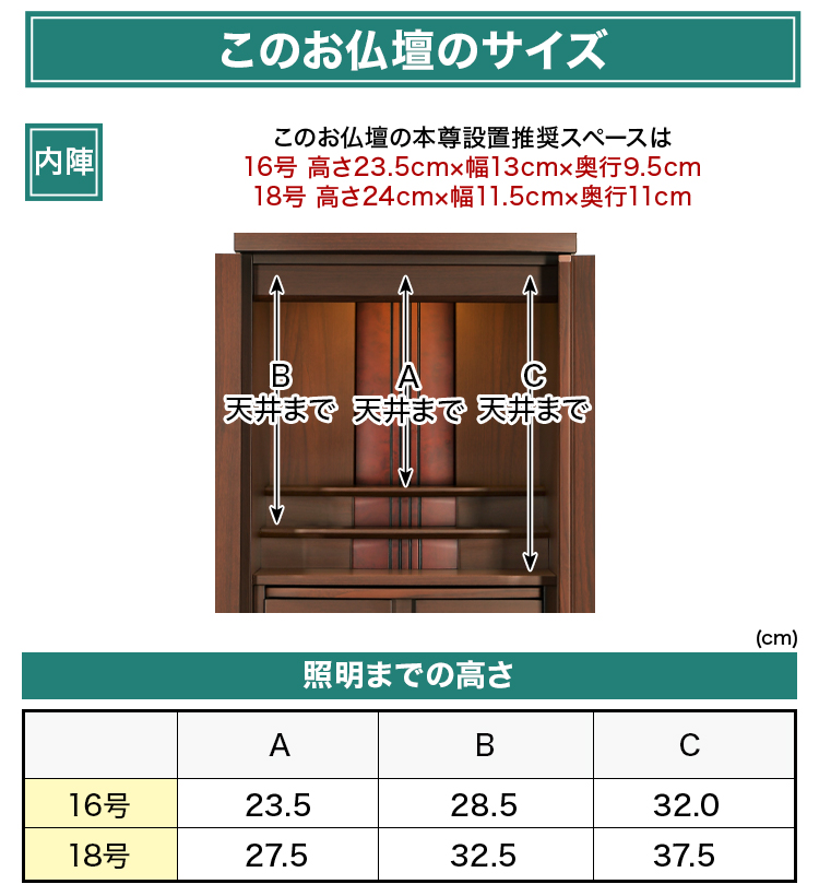このお仏壇の本尊設置推奨スペースは16号 高さ23.5cm×幅13cm×奥行9.5cm
