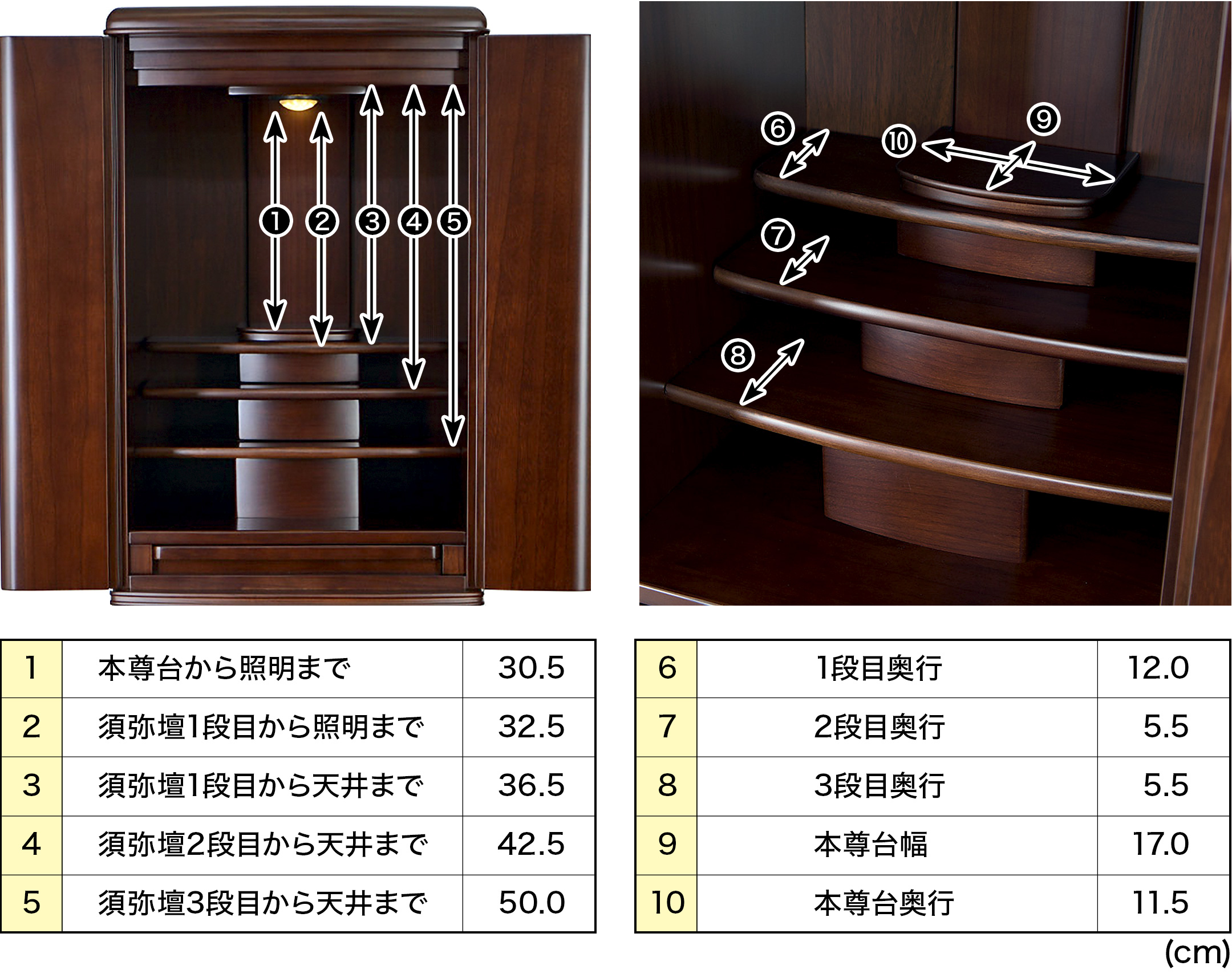 内寸 このお仏壇の本尊設置推奨スペースは高さ30.5cm×幅17cm×奥行11.5cm