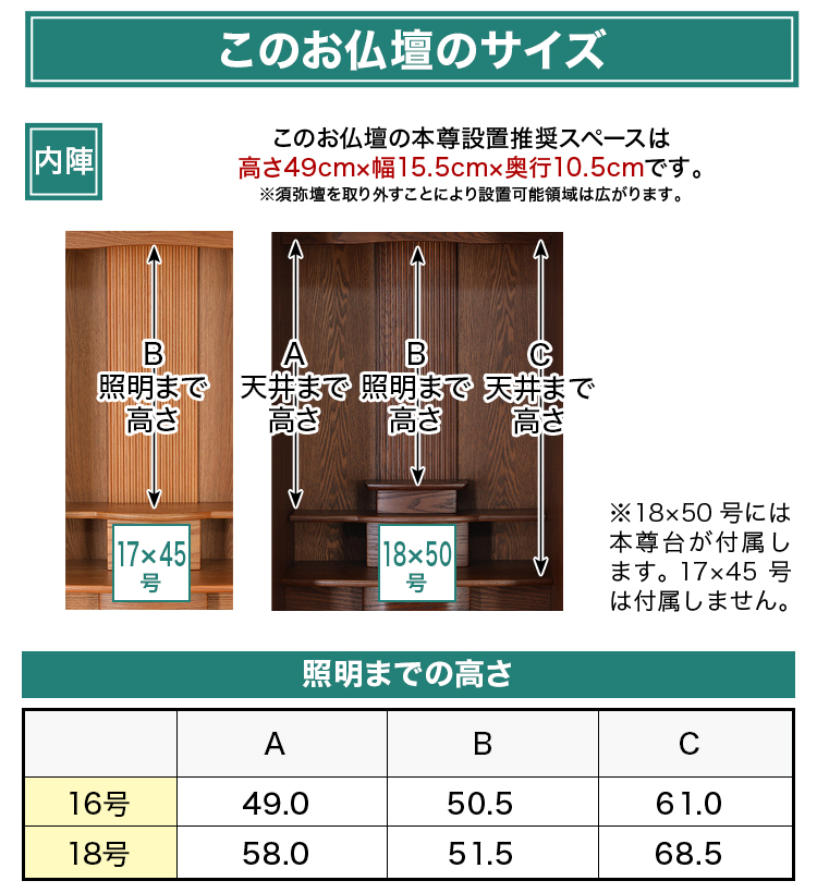 このお仏壇の本尊設置推奨スペースは17×45号 高さ49cm×幅15.5cm×奥行10.5cm