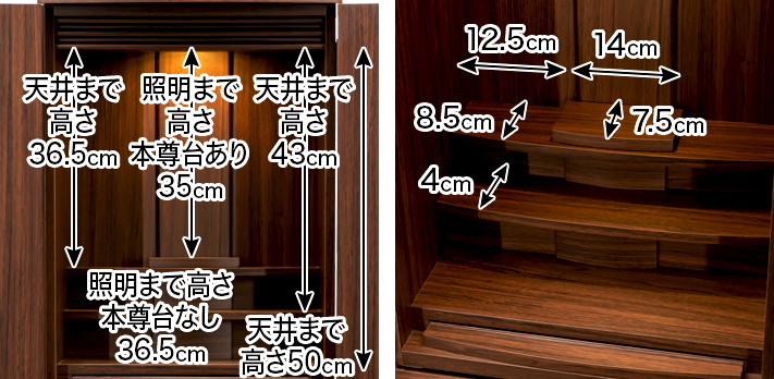 内寸 このお仏壇の本尊設置推奨スペースは高さ35cm×幅14cm×奥行7.5cm