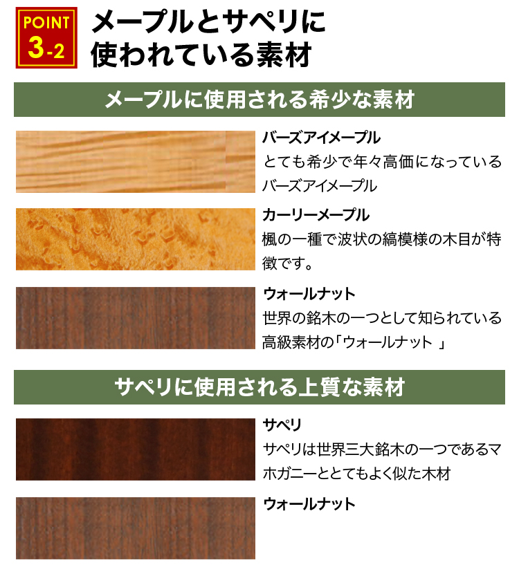 メープルとサペリに使われている素材