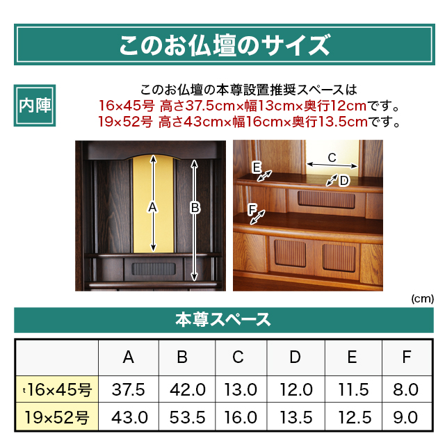 このお仏壇の本尊設置推奨スペースは16×45号 高さ37.5cm×幅13cm×奥行12cm 19×52号 高さ43cm×幅16cm×奥行13.5cm