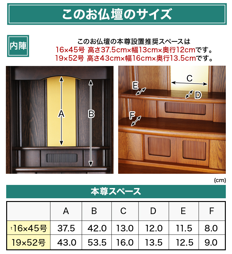 このお仏壇の本尊設置推奨スペースは16×45号 高さ37.5cm×幅13cm×奥行12cm 19×52号 高さ43cm×幅16cm×奥行13.5cm