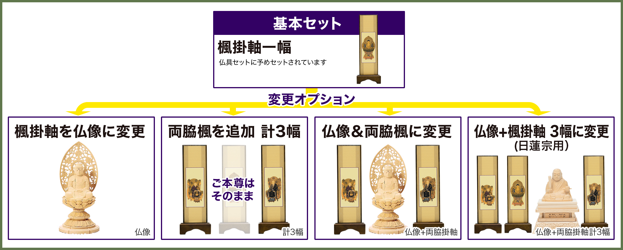 仏具セットのご本尊、変更オプションのご案内