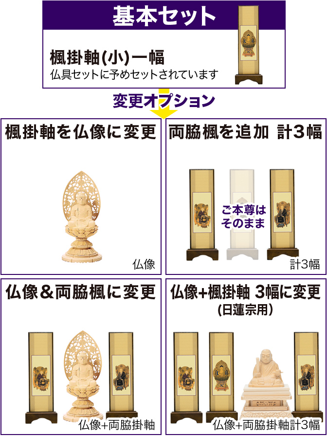 変更オプションのご案内
