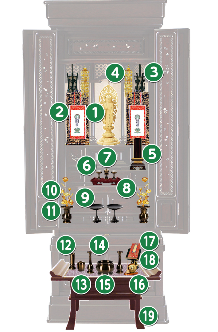 唐木仏壇・唐木ミニ仏壇の特に必要な物に絞った場合