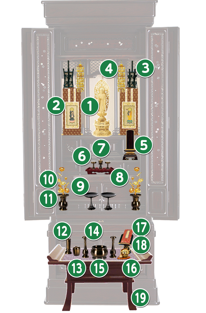 唐木仏壇・唐木ミニ仏壇の特に必要な物に絞った場合
