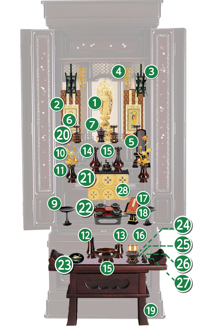 唐木仏壇・唐木ミニ仏壇の伝統的な飾り方の場合
