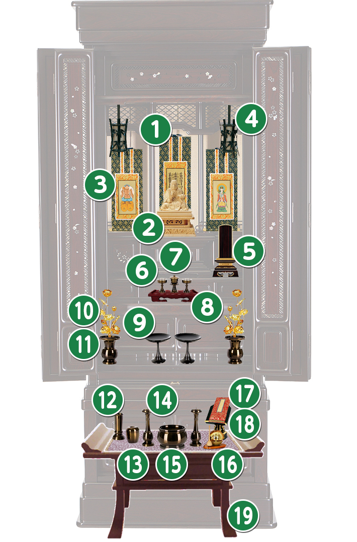 唐木仏壇・唐木ミニ仏壇の特に必要な物に絞った場合