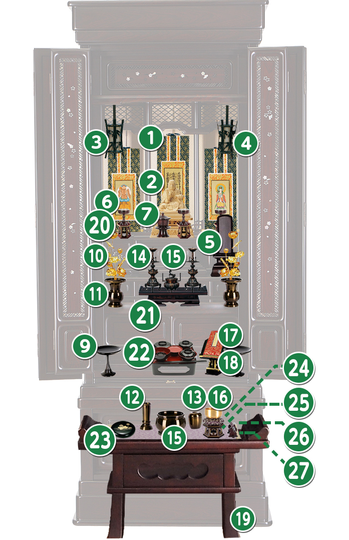 唐木仏壇・唐木ミニ仏壇の伝統的な飾り方の場合