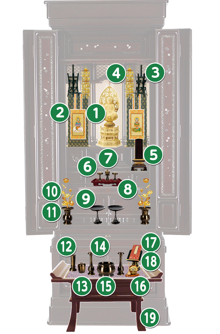 唐木仏壇・唐木ミニ仏壇の特に必要な物に絞った場合