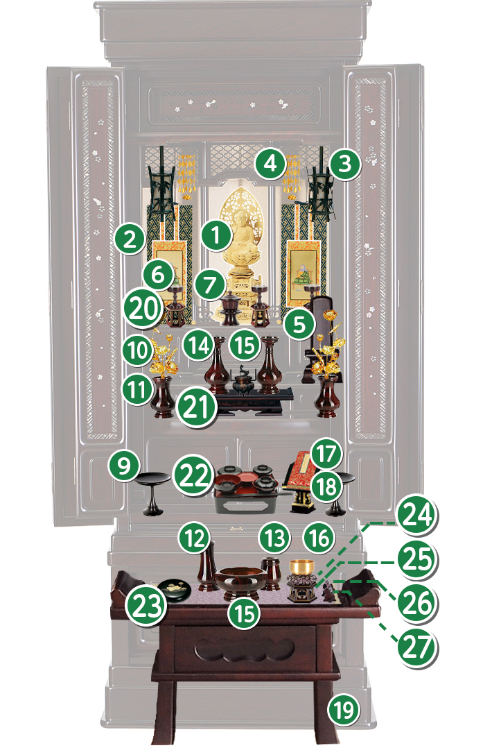 唐木仏壇・唐木ミニ仏壇の伝統的な飾り方の場合